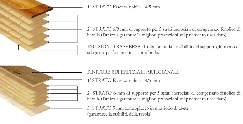 pavimenti in legno padova